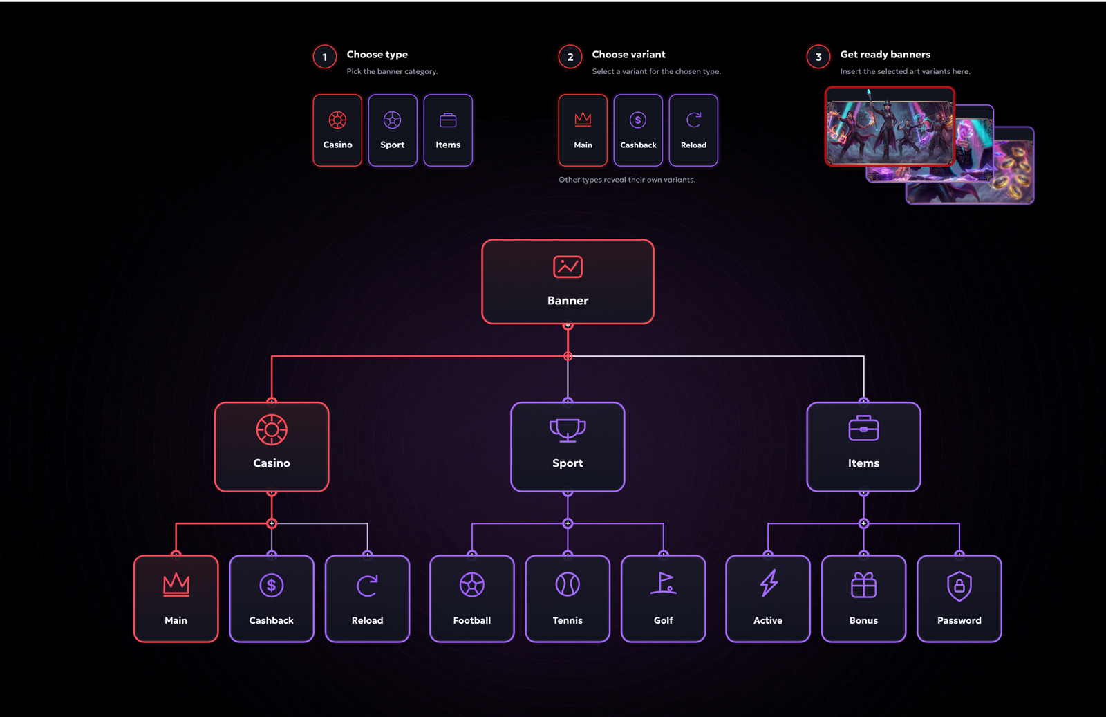 BetVero banner creation workflow and component structure